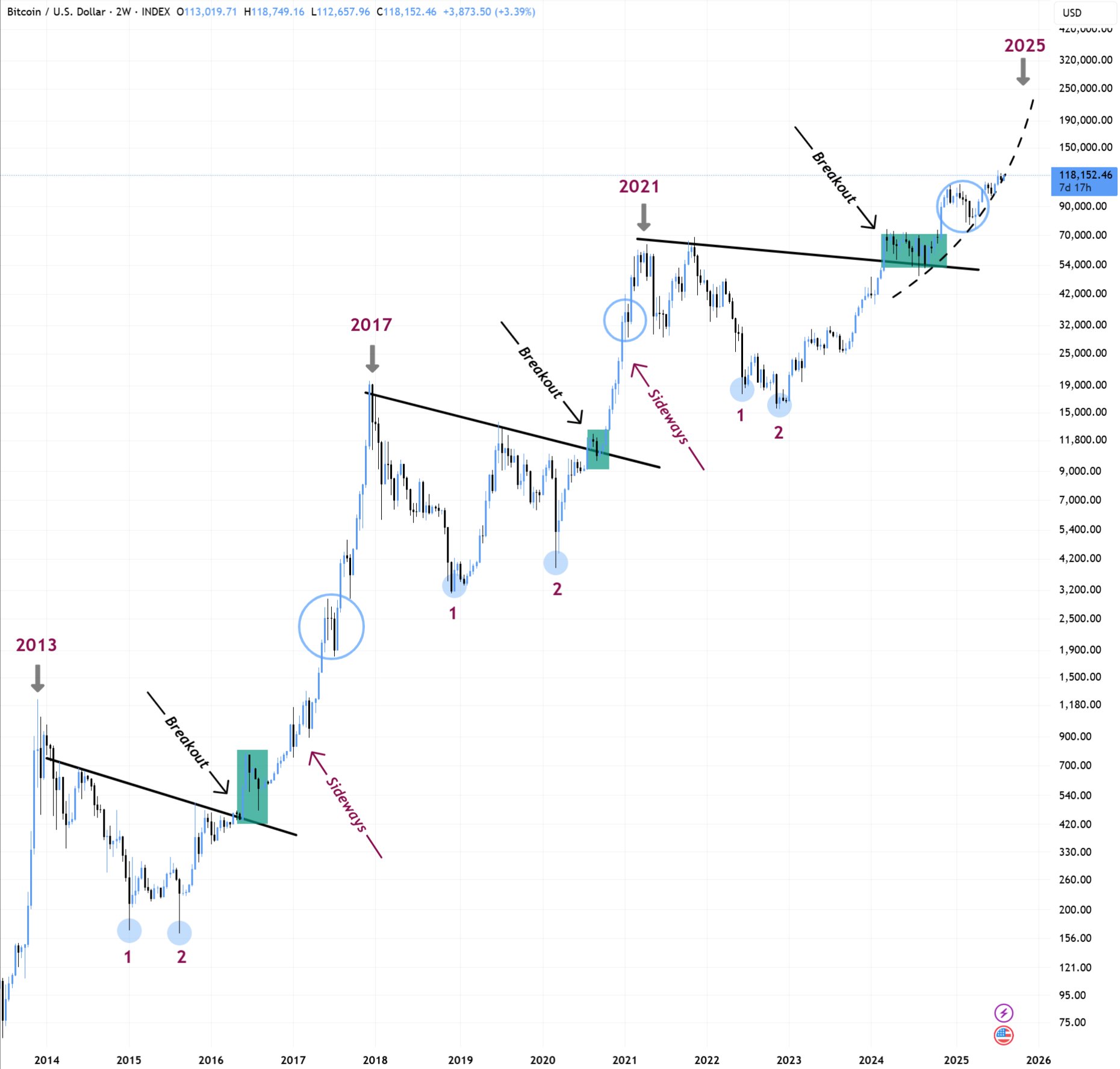 Bitcoin Traders Anticipate Potential Short Squeeze Amid Predictions of Price Surge Towards $120,000 4 01989428 b85d 7384 a201 6649e9601eb0