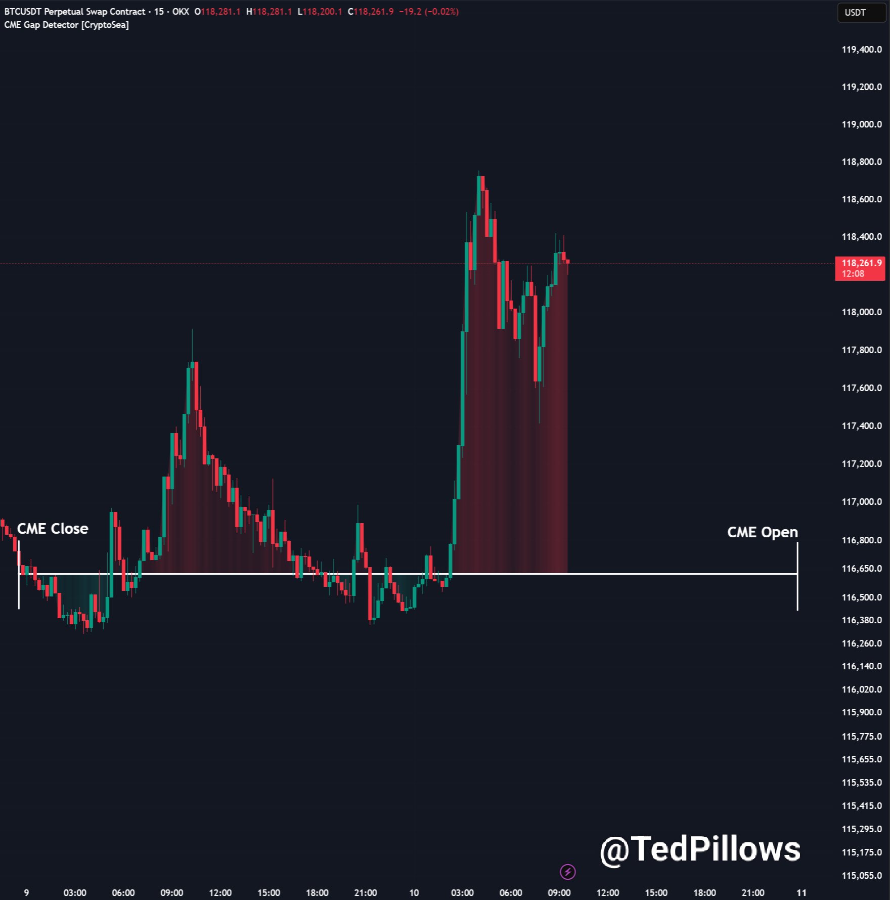 Bitcoin Traders Anticipate Potential Short Squeeze Amid Predictions of Price Surge Towards $120,000 5 01989429 a8fc 79be 9d83 83bd2a188bd2