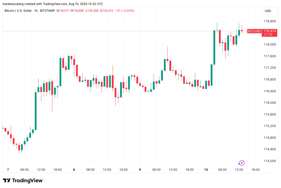 Bitcoin Traders Anticipate Potential Short Squeeze Amid Predictions of Price Surge Towards $120,000 1 0198942f 334c 75ba 905a 92ef3ff5fdf0