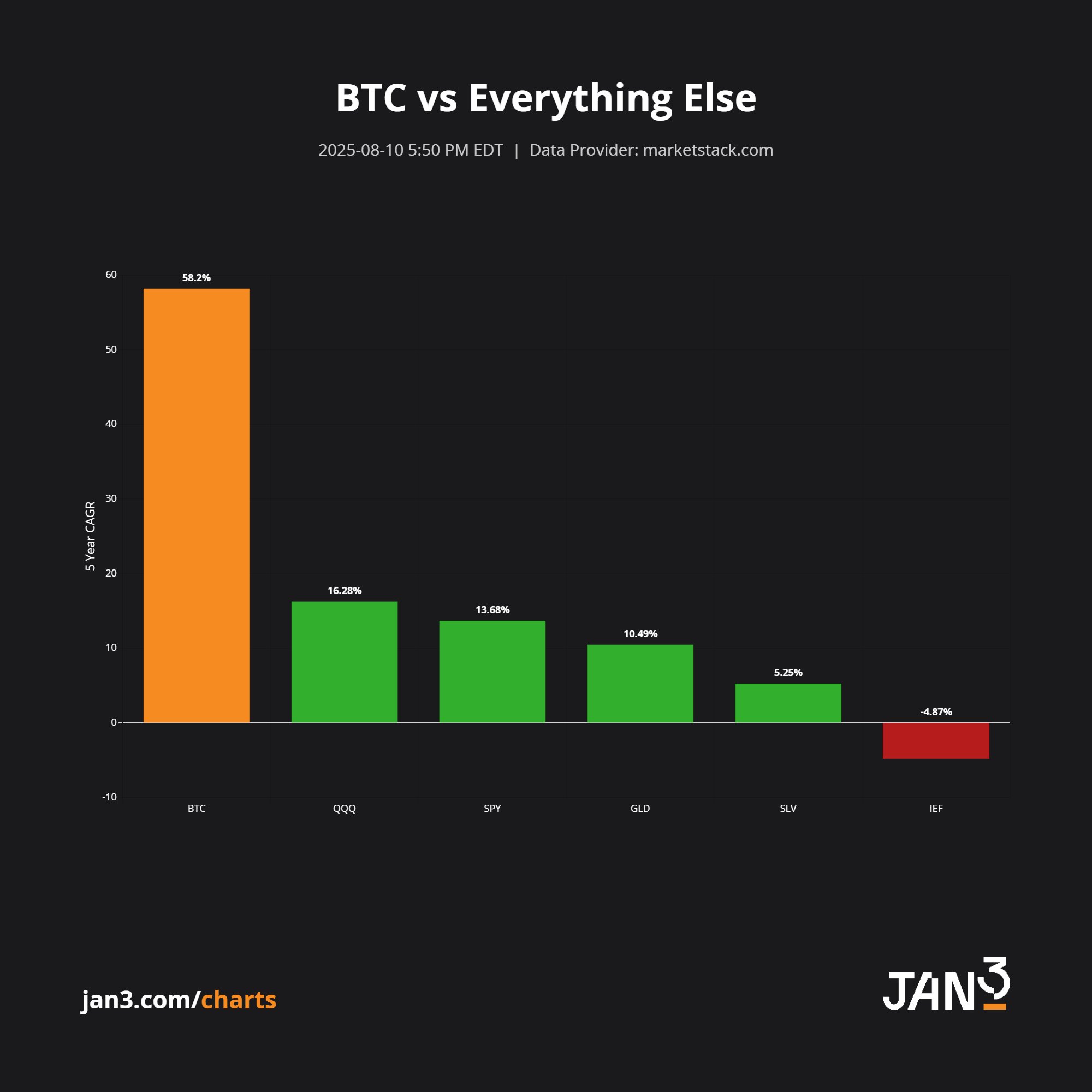 Bitcoin Bu Döngüde 340.000 Dolara Ulaşabilir mi? Tarihsel Kazançlarla Potansiyelini Analiz Etme 3 019899ed 6445 796f 9bff 005b747072cb