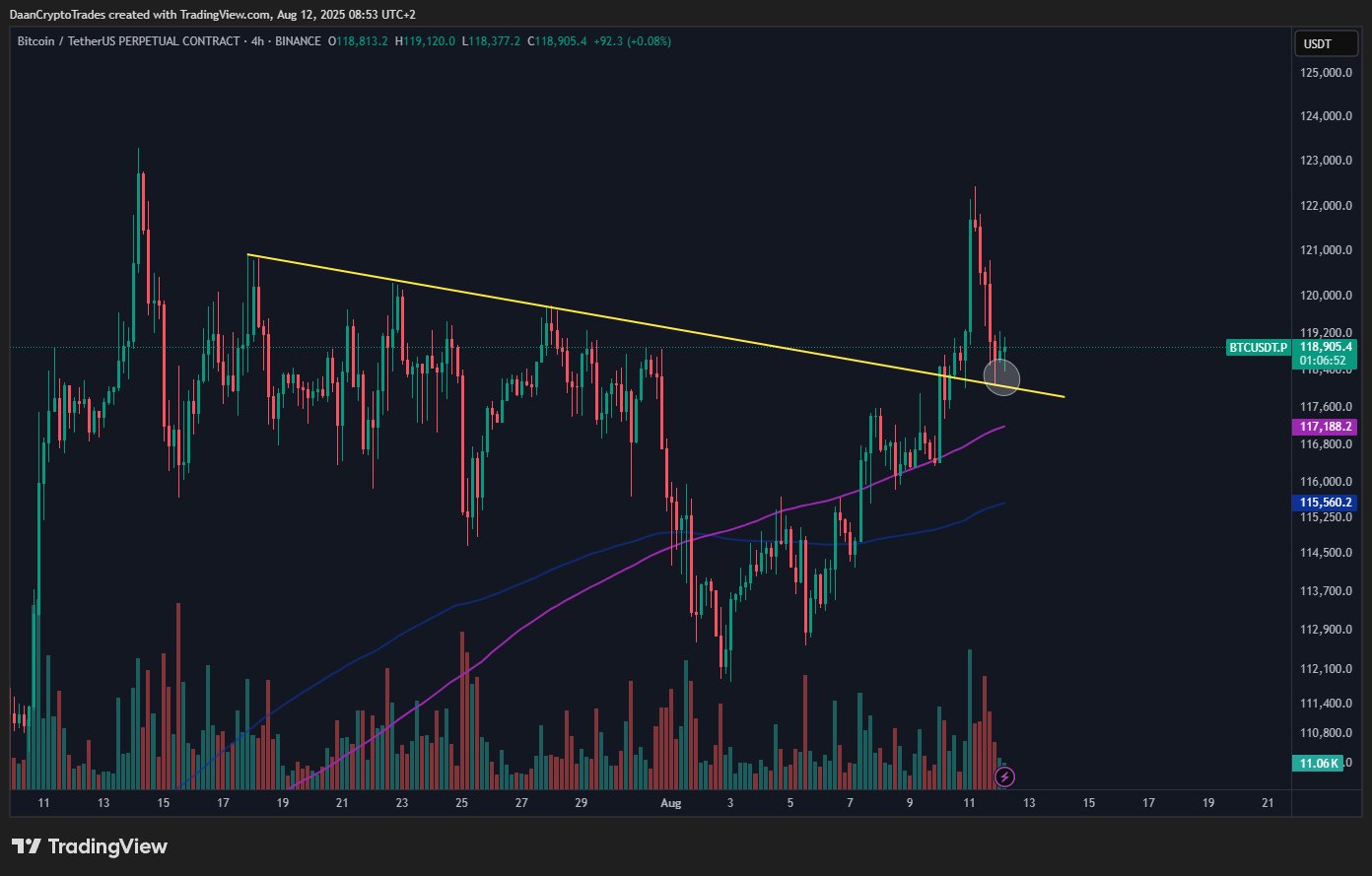 Bitcoin Faces Potential Decline as Wyckoff Analysis Suggests Risks Below $100,000 Support Level 2 BTC/USDT perpetual swaps four-hour chart
