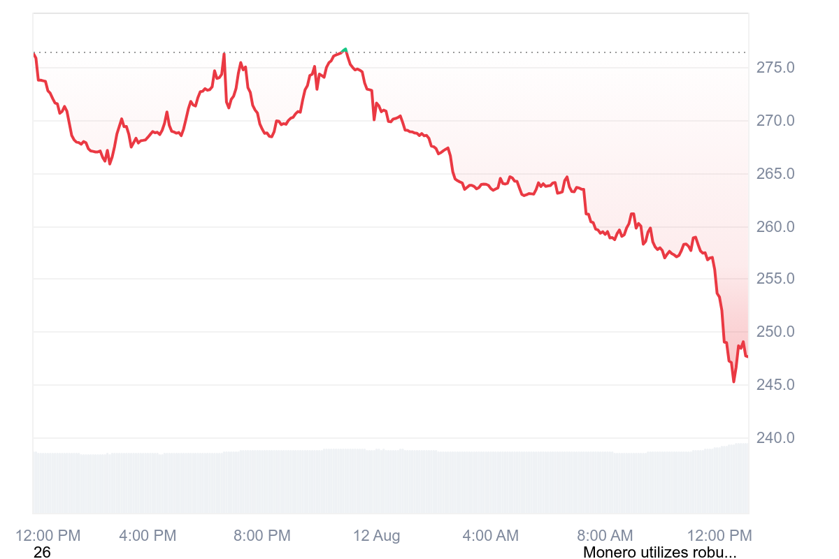 Qubic's Selfish Mining Claims Raise Concerns Over Monero's Network Stability Amid Ongoing Attack 1 Hackers, Monero, Hacks