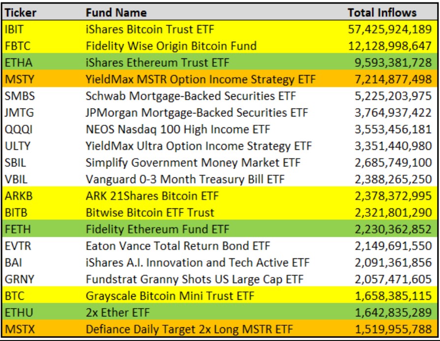 BlackRock’s iShares Bitcoin Trust ETF Leads Growing Interest in Crypto-Linked Funds Amid Record Inflows 1 01989e1f f64c 74ce 93c0 3893c1962c62