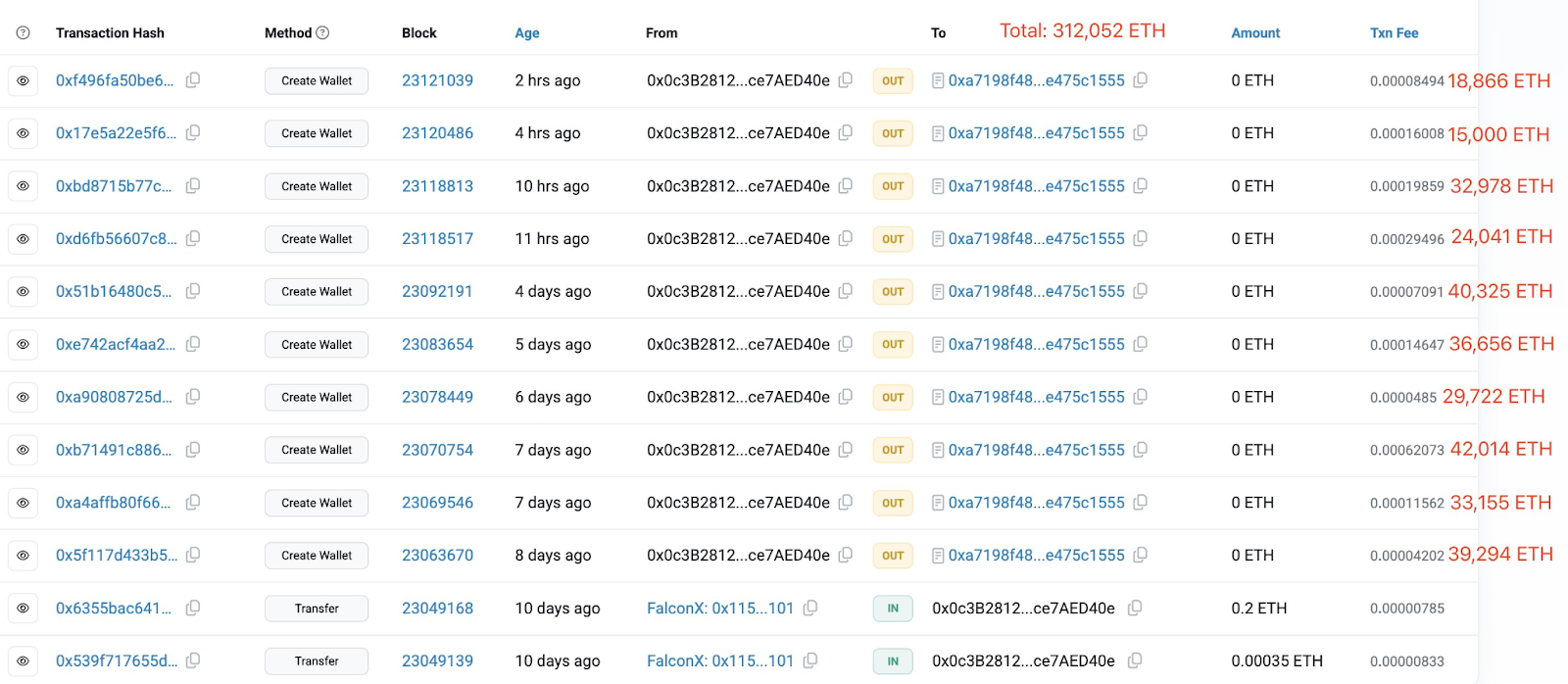Whale Accumulation of $1.34 Billion in Ether Sparks Speculation on Price Recovery Amid Record ETF Inflows 1 01989e45 a808 711c a692 8588330c83d1