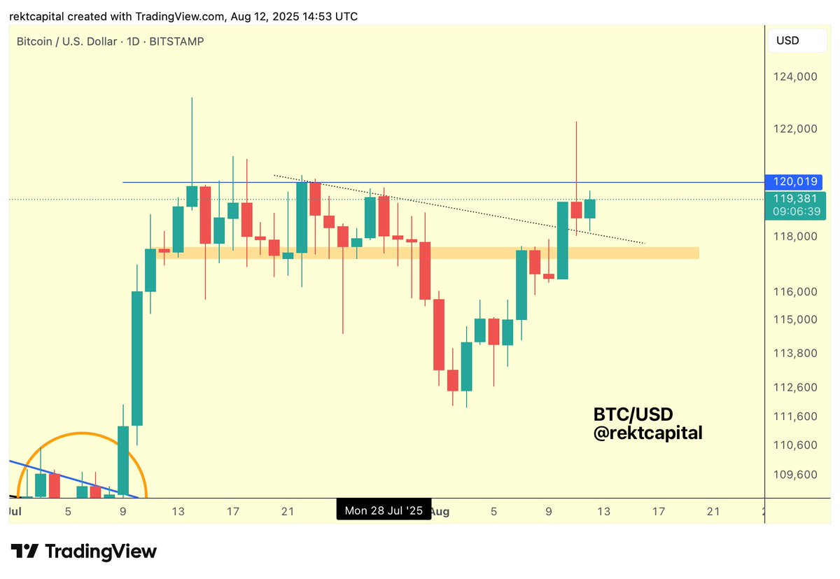 Ether Approaches All-Time Highs as BitMine Plans $25 Billion Accumulation Strategy 4 01989ef8 90eb 7cf1 b952 8253428ad9f4