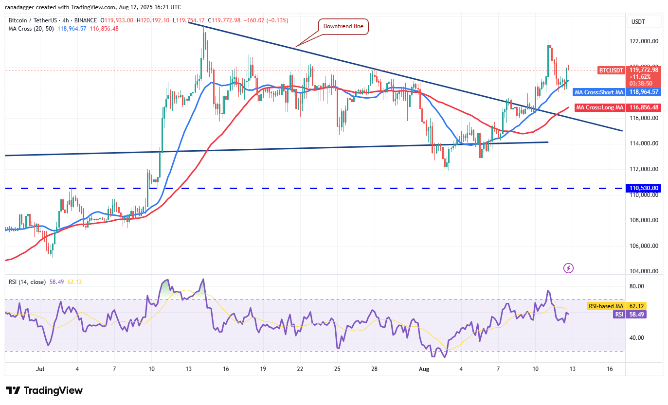BTC/USDT 4-hour chart. Source: Cointelegraph/TradingView