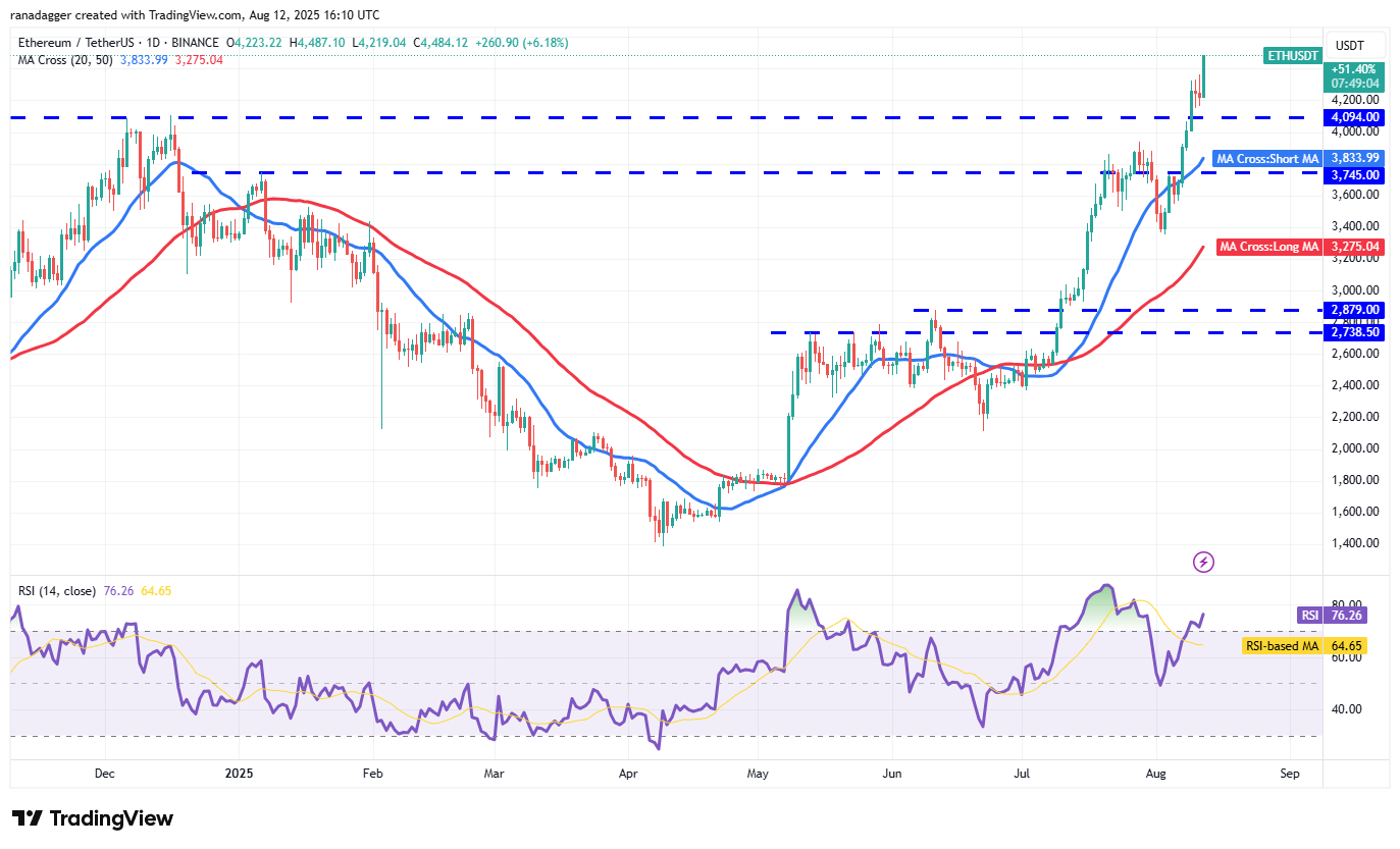 ETH/USDT daily chart. Source: Cointelegraph/TradingView