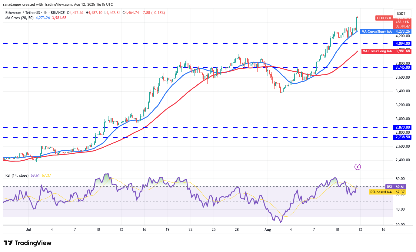 ETH/USDT 4-hour chart. Source: Cointelegraph/TradingView