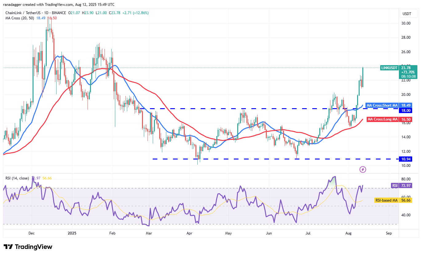 LINK/USDT daily chart. Source: Cointelegraph/TradingView