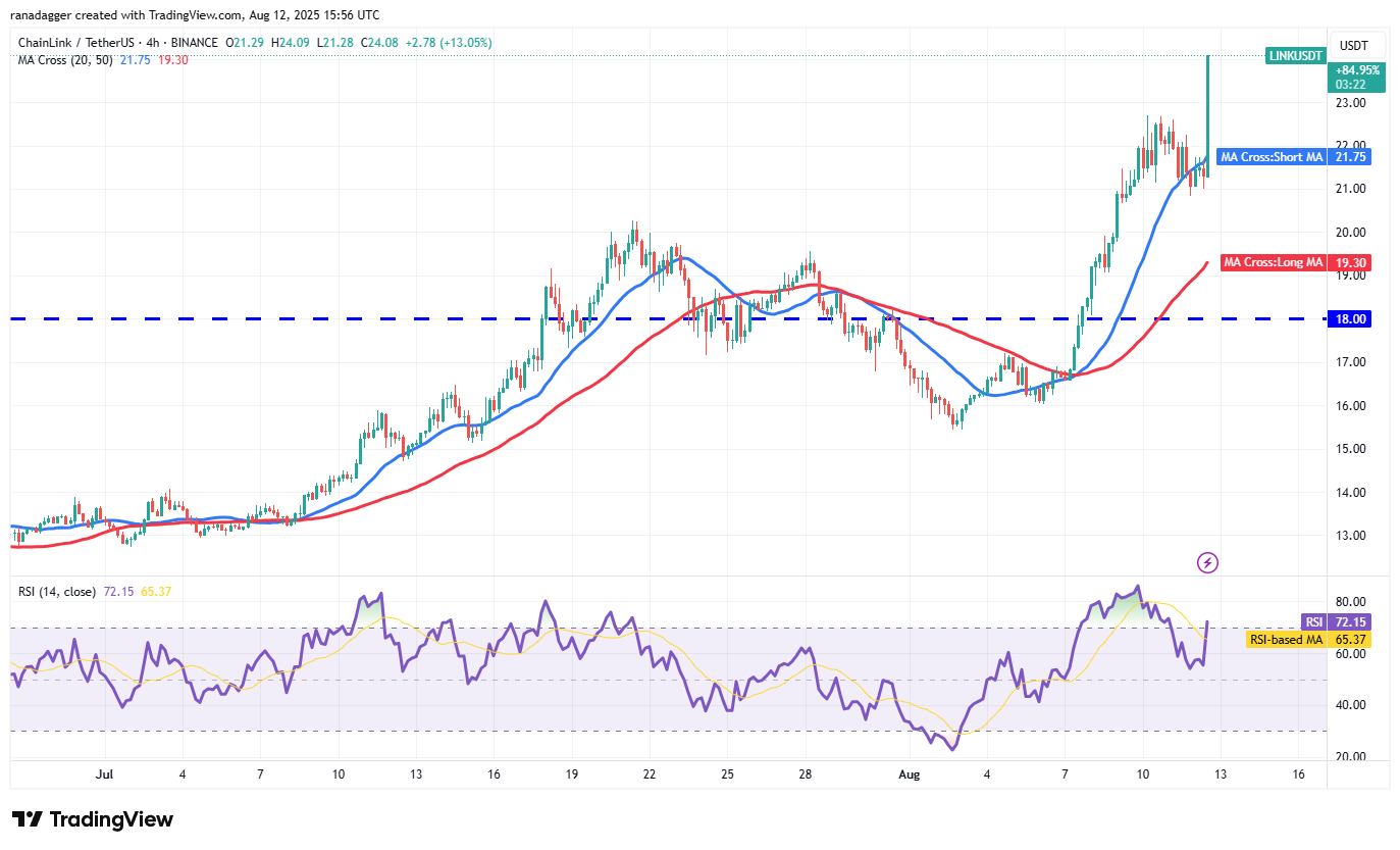 LINK/USDT 4-hour chart. Source: Cointelegraph/TradingView