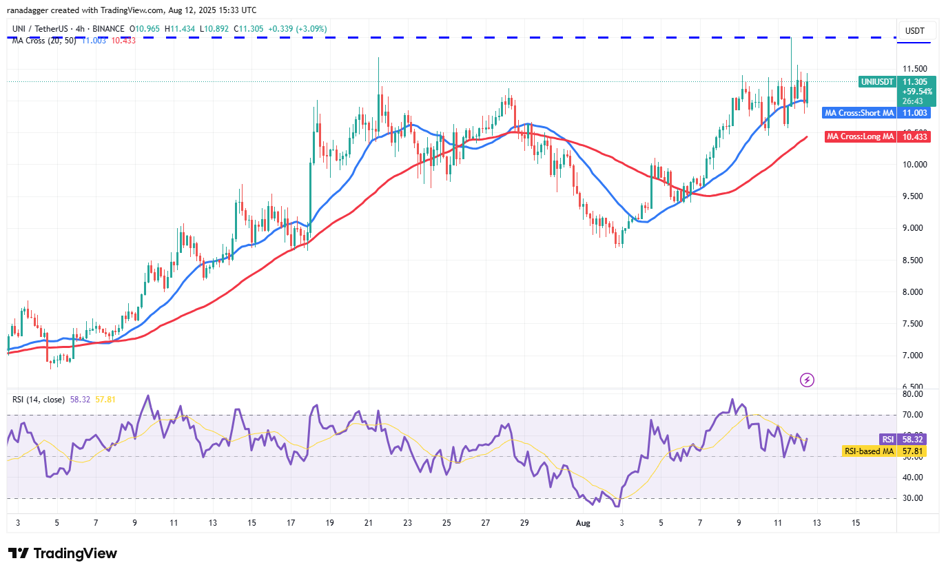 UNI/USDT 4-hour chart. Source: Cointelegraph/TradingView