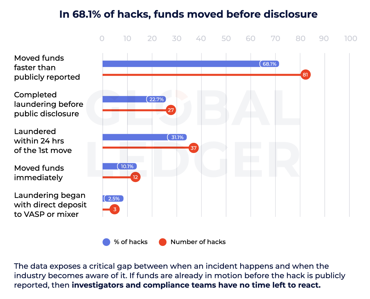 TronとTether、Binanceと協力し増加する暗号資産ハッキング問題に対抗 1 セキュリティ、ハッカー、Tether、Tron、ハッキング