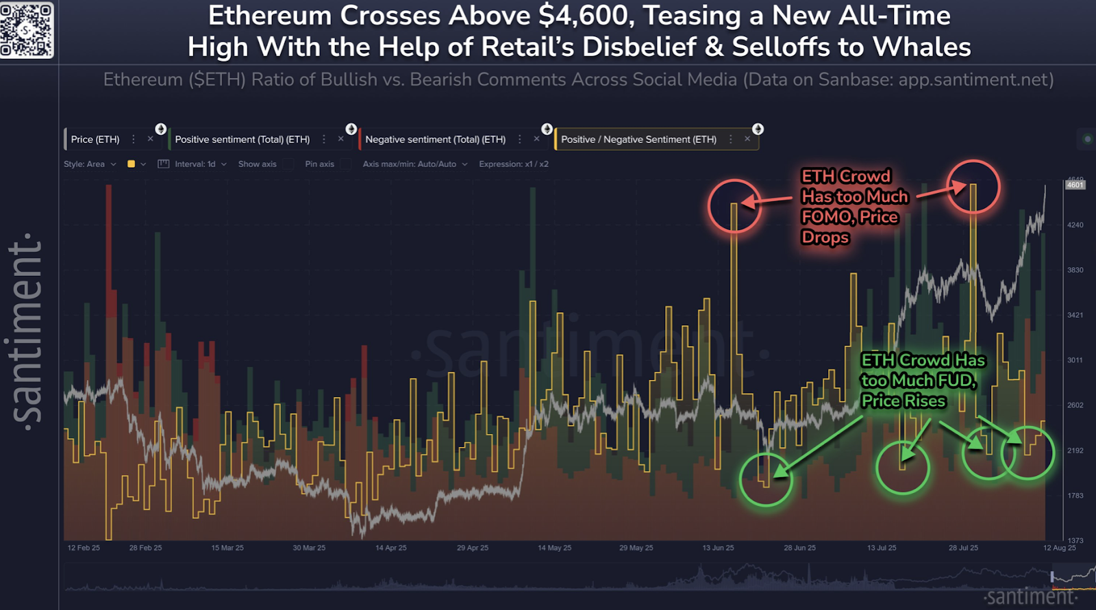 Ether price rally