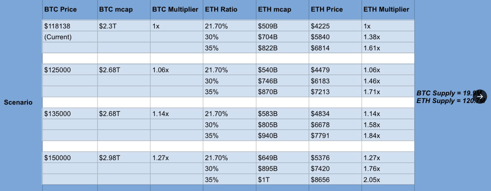 ビットコインの時価総額に基づくイーサリアムの価格予測