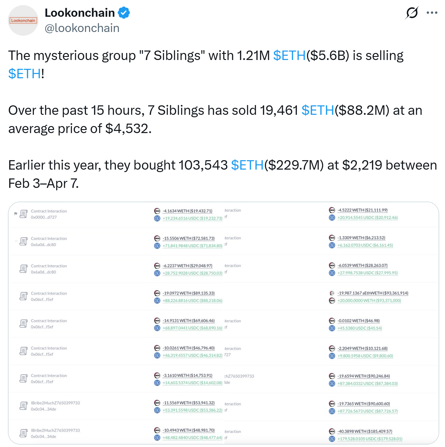 7 Siblings dumps ETH 7 Siblings dumps ETH