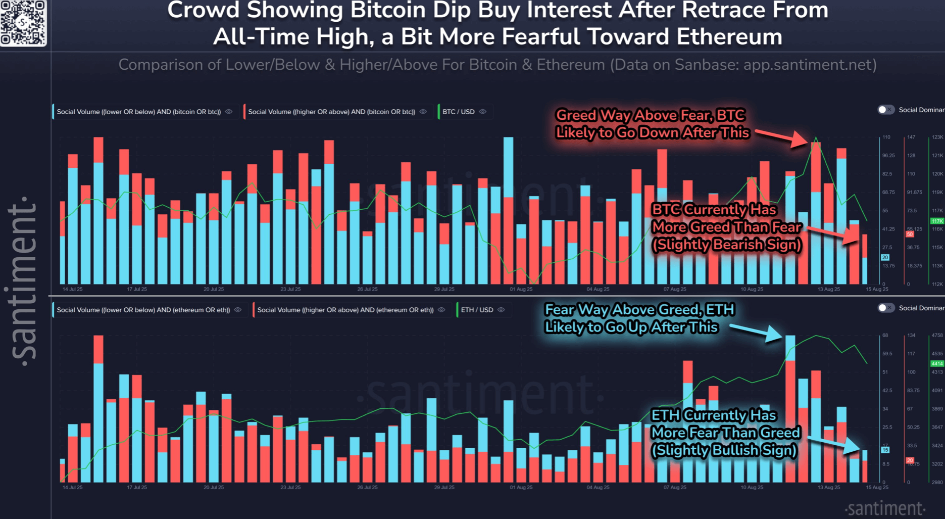 Cryptocurrencies