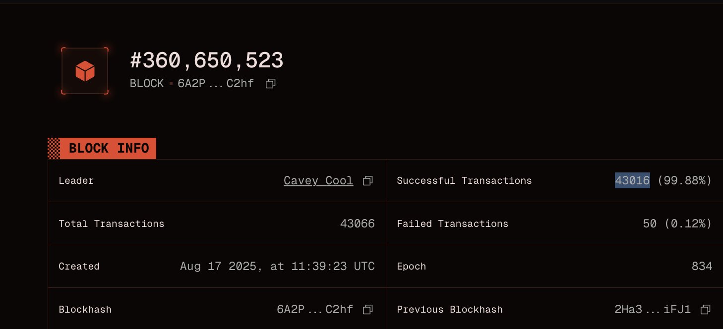 Solana Achieves Brief Spike of 100,000 Transactions Per Second Amidst High Load, But Real Throughput Remains Lower 1 Solana block with noop program call transaction spike. Source: Mert Mumtaz