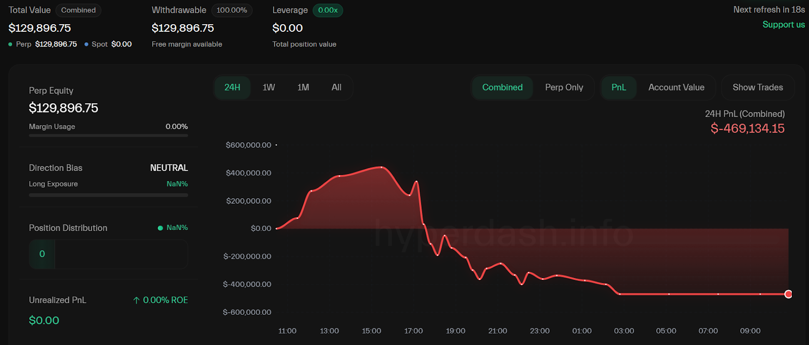 Wallet 0x5f7 snapshot