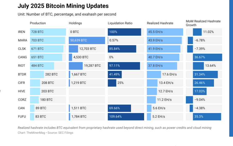 Bitcoin Miners May Face $100M+ Tariffs as ETH Holdings Rise and China Considers Yuan‑Backed Stablecoins 1 US Bitcoin mining rigs and tariff invoices