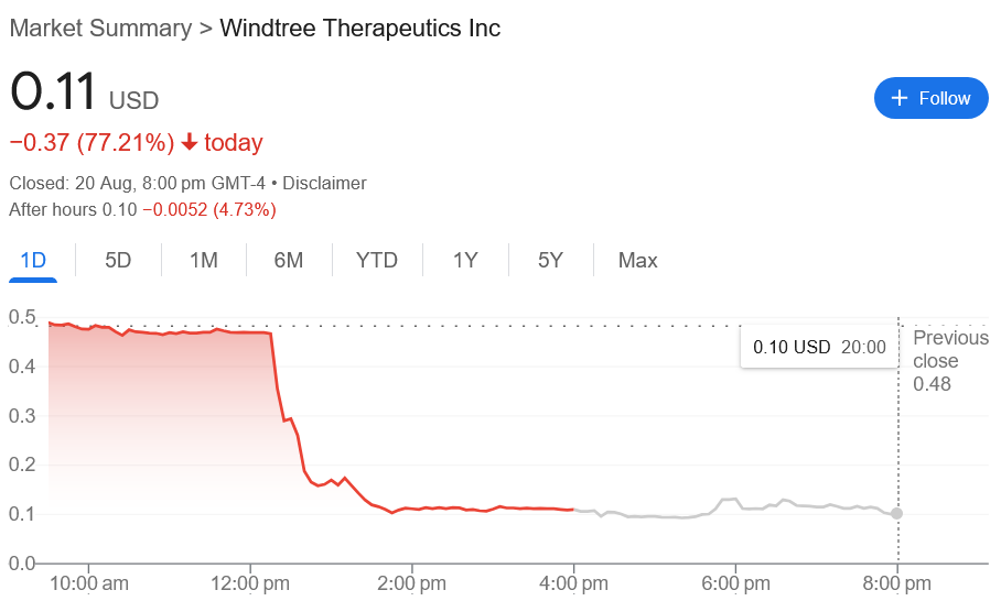 WINT share price movement chart