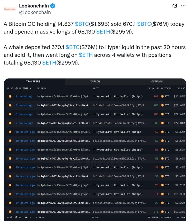 Whale move chart