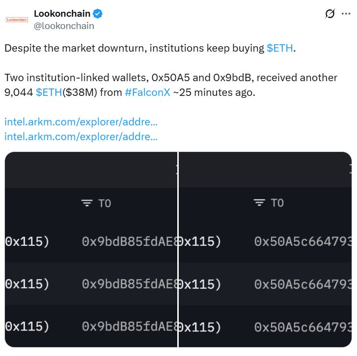 Institutional ETH accumulation chart