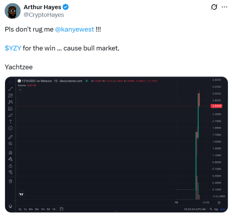 YZY Token's Rapid Rise and Decline May Indicate Insider Selling, While Whales and Traders Continue Buying 3 0198cb36 c2b2 7fa0 b53b bcbb6111c091