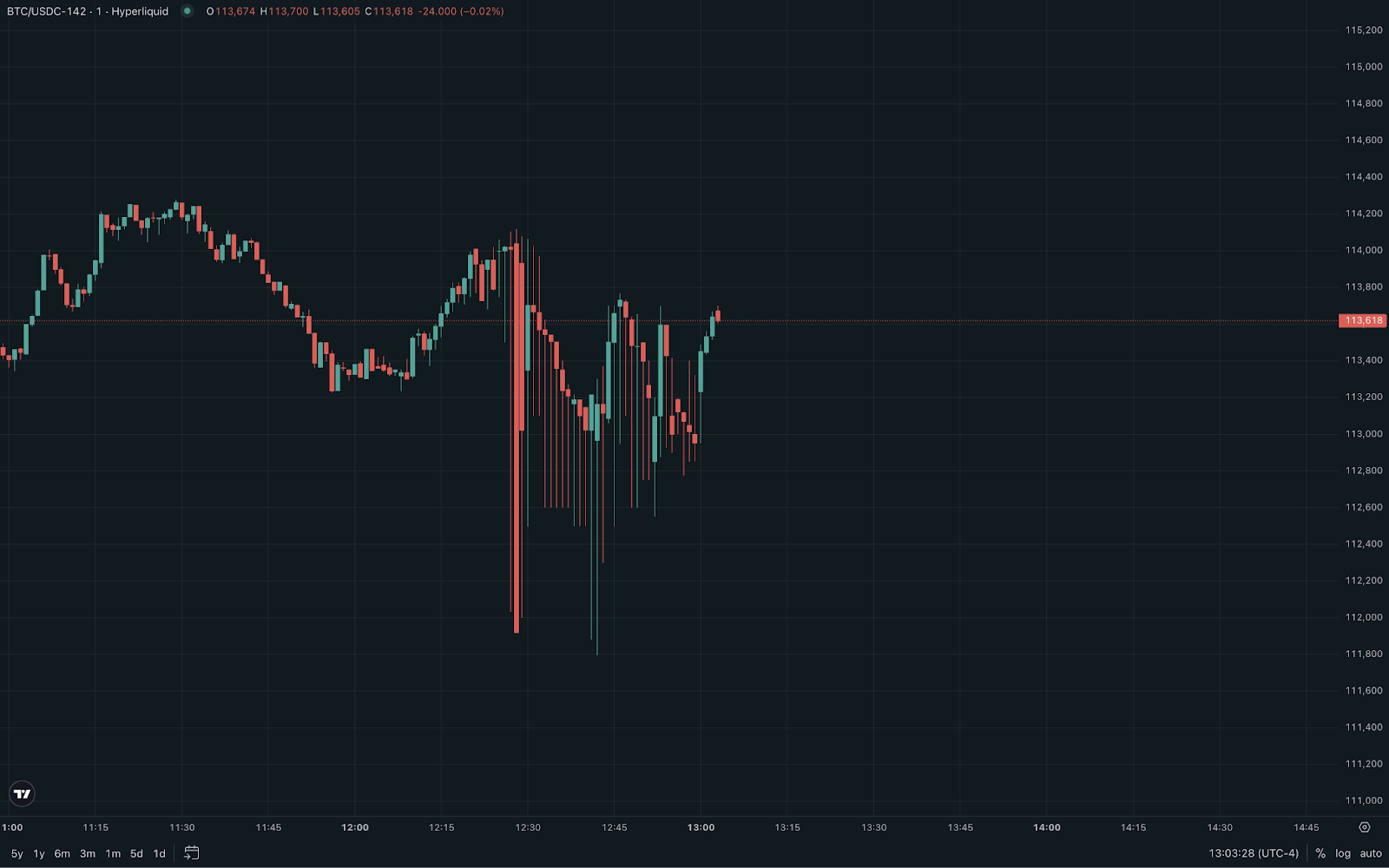 On-chain analyst post showing trade details