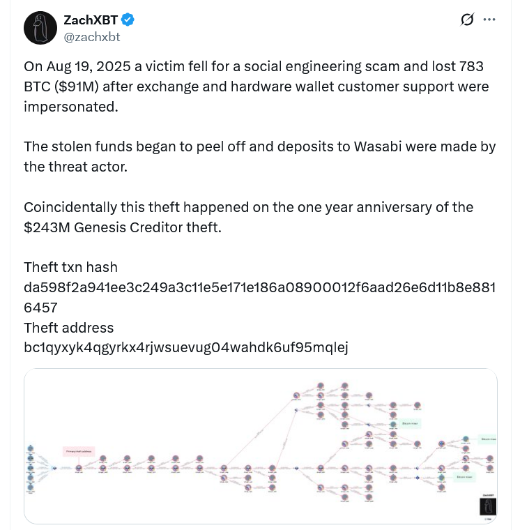 Blockchain transaction trace highlighted by ZachXBT