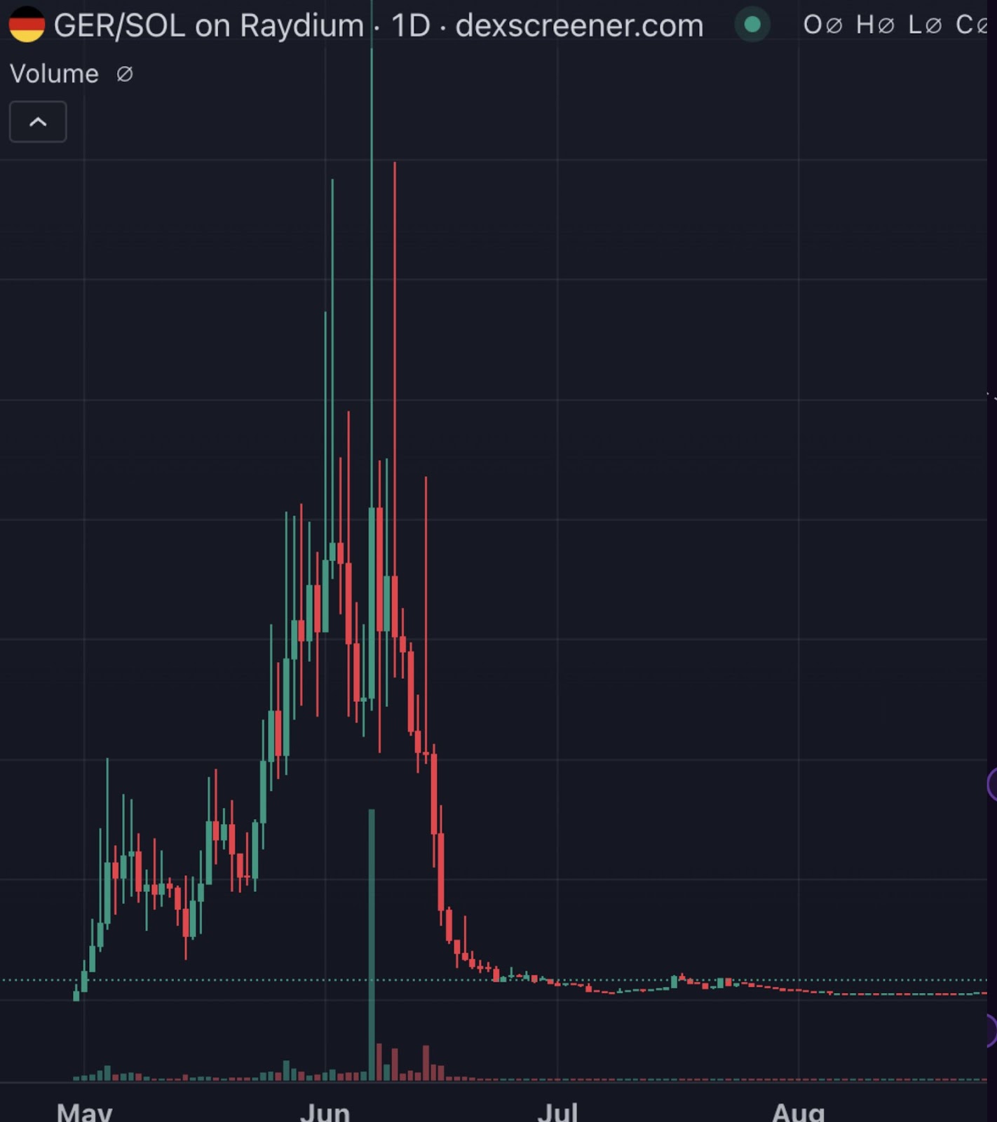 Andrew Tate’s YZY Token Trades May Be Linked to Nearly $700K Hyperliquid Losses, On-Chain Data Suggests 2 Cryptocurrencies, Scams, Trading, Solana, Memecoin