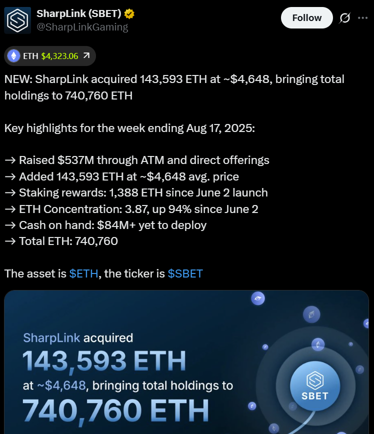 Bitcoin Miners May Face $100M+ Tariffs as ETH Holdings Rise and China Considers Yuan‑Backed Stablecoins 2 SharpLink Ether holdings and regulatory filing