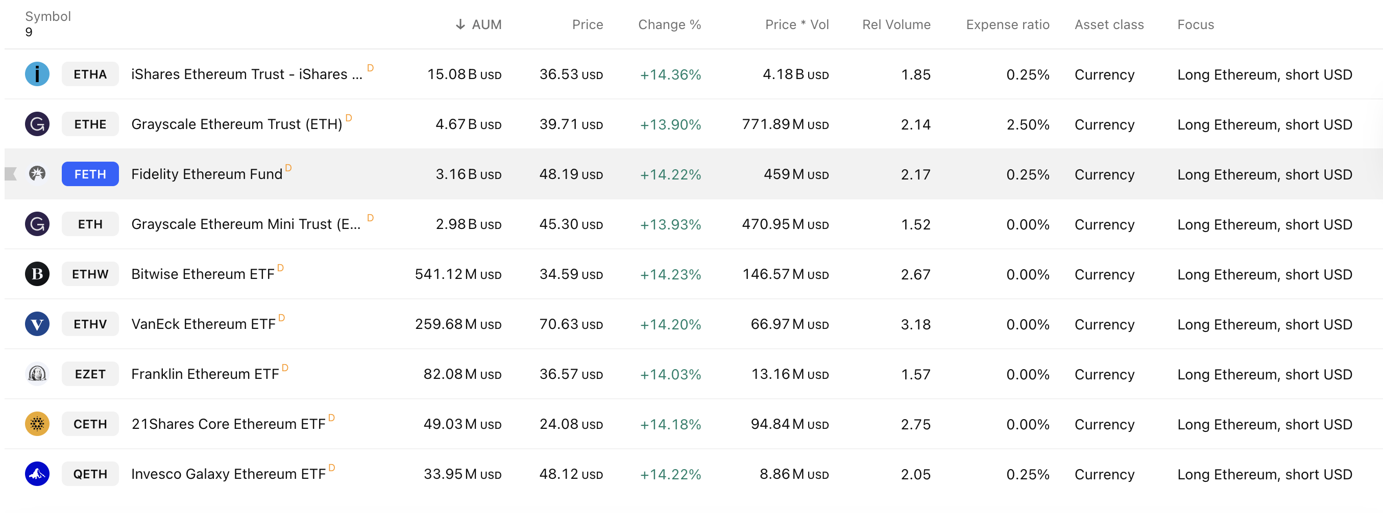 VanEck Filing for JitoSOL ETF Could Test SEC Stance on Solana Staking 1 SEC, Solana, Staking, ETF