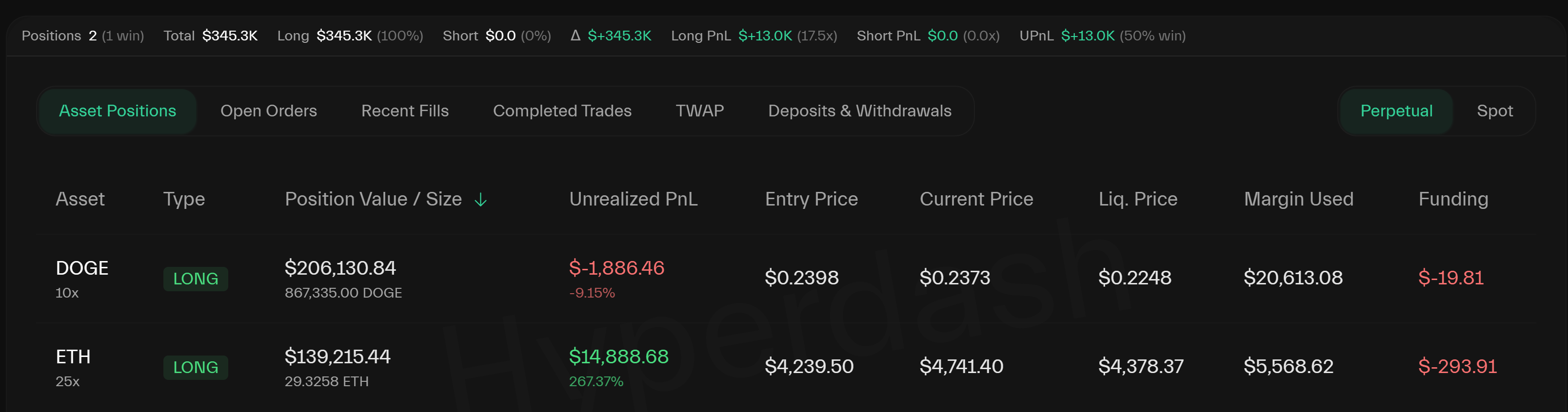 James Wynn’s 25x Ether Long May Show Strong Unrealized Gains While Dogecoin Position Remains Underwater 1 0198d5af bf7e 7094 8be3 7215b4d44c10