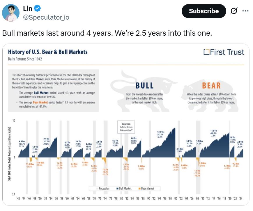 Bitcoin May Avoid Years-Long Bear, Trump's Adviser Says, While Analysts Warn of 2026 Downturn 2 Market chart illustration