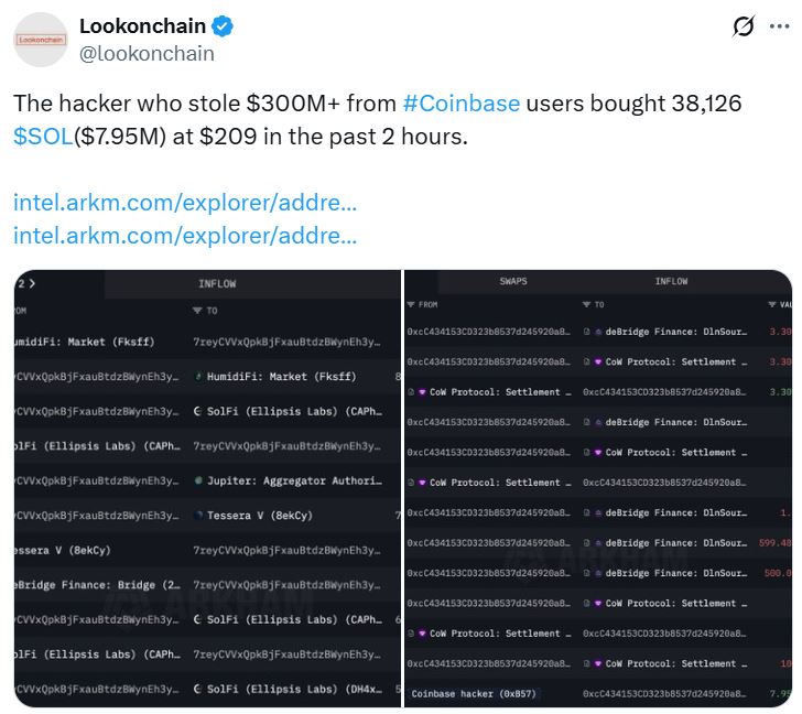 Coinbase Hacker May Have Bought $8M of Solana as Radiant and Other Exploited Wallets Trade Ether 1 Blockchain wallet activity chart