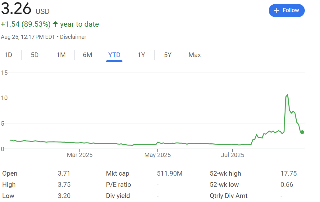 ETHZilla’s $250M Buyback Suggests Firms May Tap Ether Treasuries for Liquidity, Analysts Warn of Leverage Risks 1 ETHZilla stock rise after ETH treasury pivot