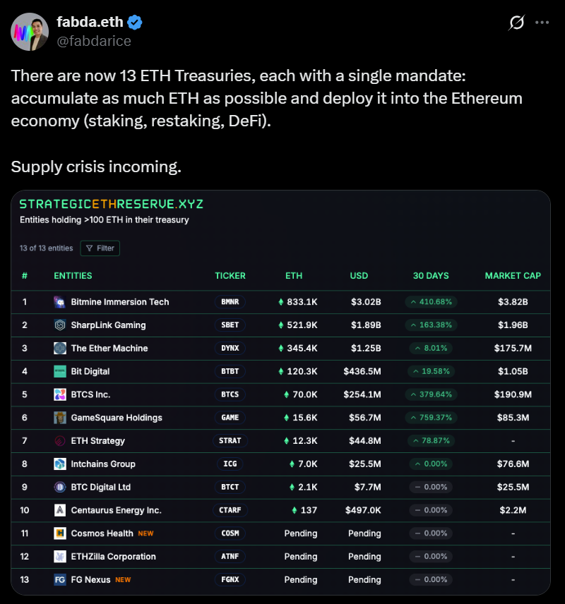 ETHZilla’s $250M Buyback Suggests Firms May Tap Ether Treasuries for Liquidity, Analysts Warn of Leverage Risks 3 Ethereum treasury firm discussion