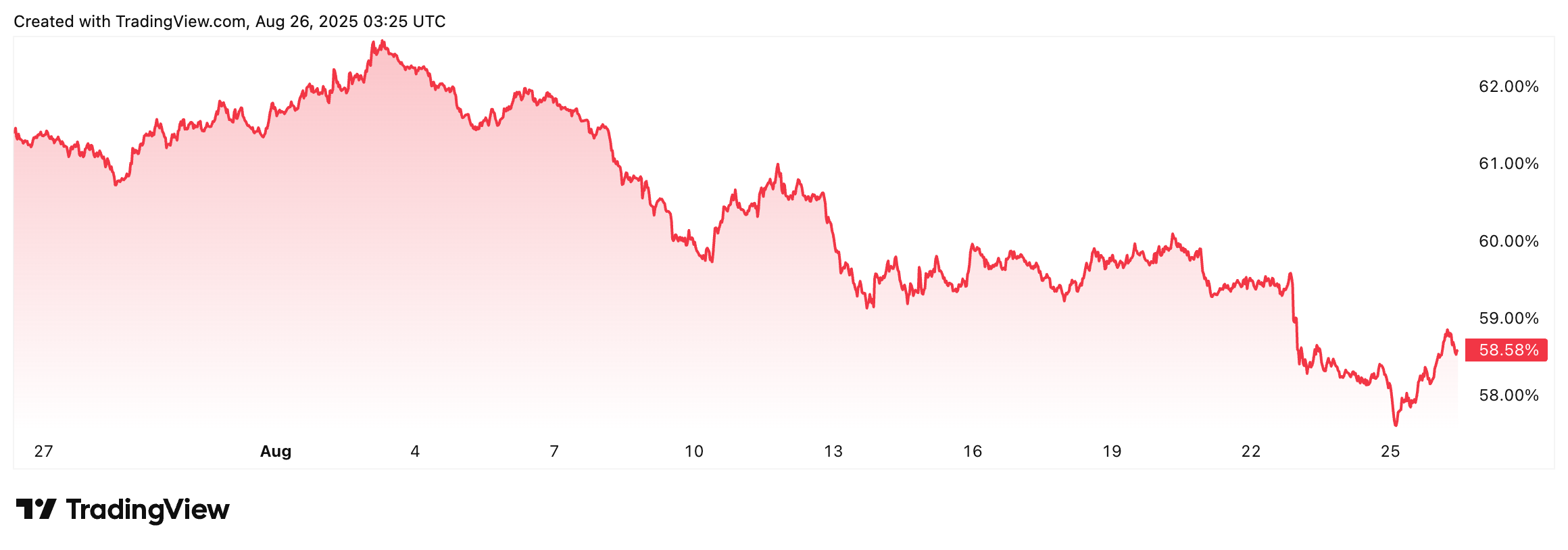 Cryptocurrencies