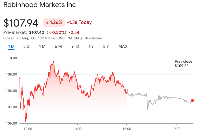 Robinhood and Interactive Brokers stock comparison