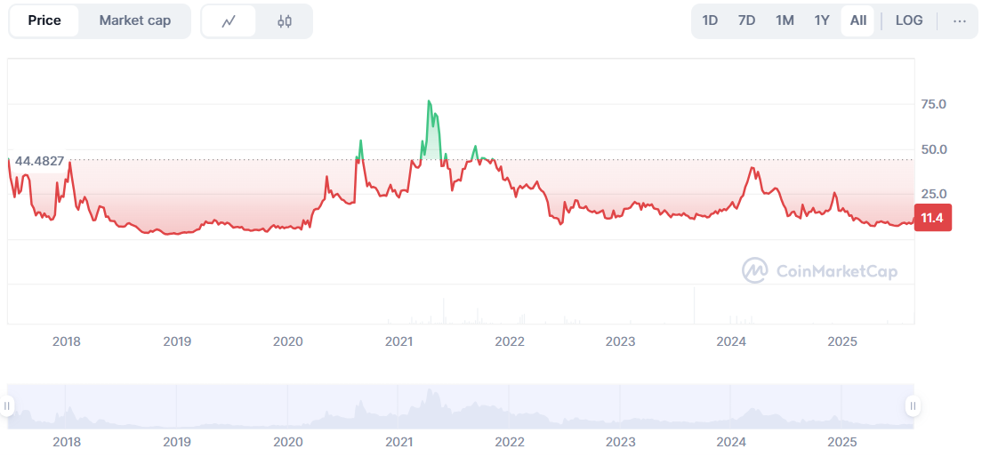 JPMorgan's Reported $500M Commitment to Numerai Could Boost Numeraire (NMR) and Signal Institutional Crypto Interest 1 0198e7b5 933d 7cc4 9e9c e4c316dca8ab