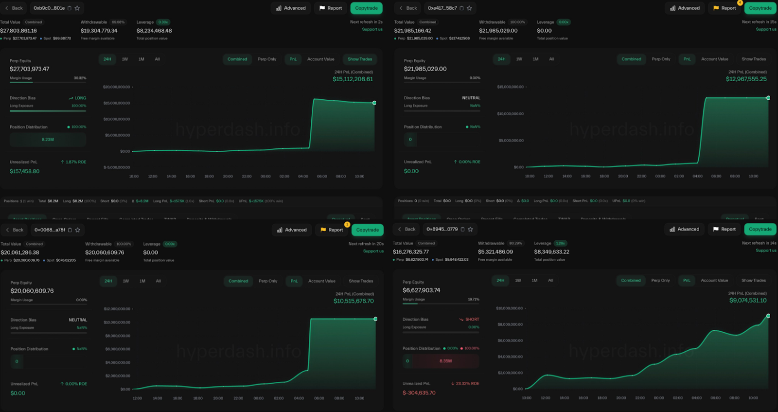 Blockchain data visualization from Spot On Chain showing whale trades