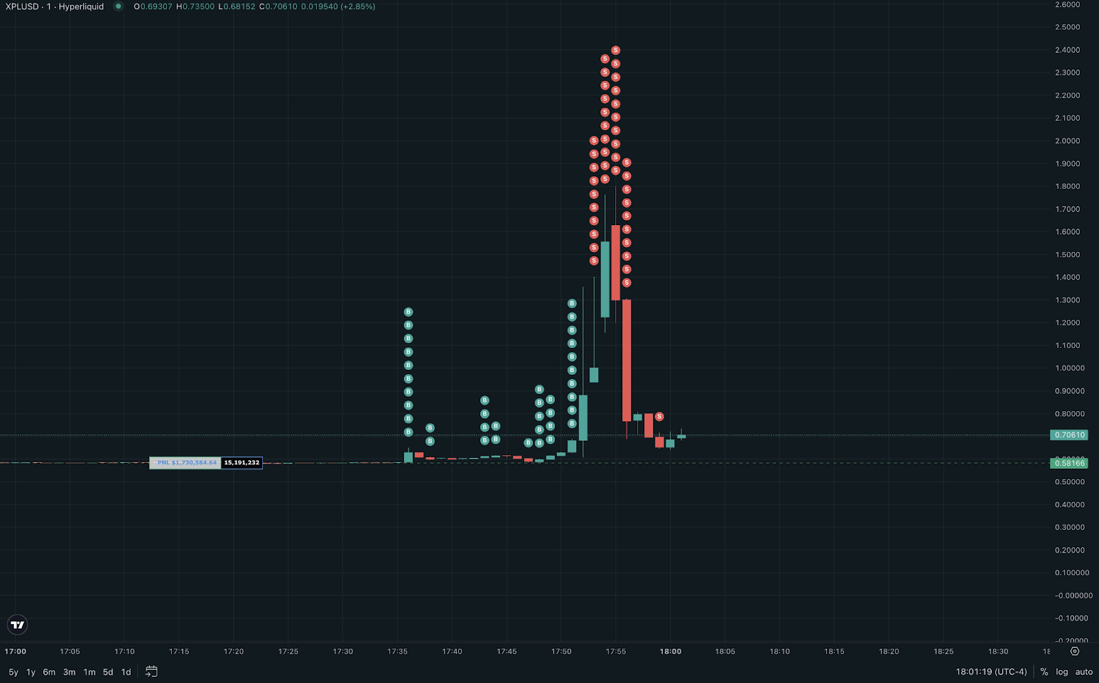 Onchain sleuthing pointing to a suspected trader behind whale wallet