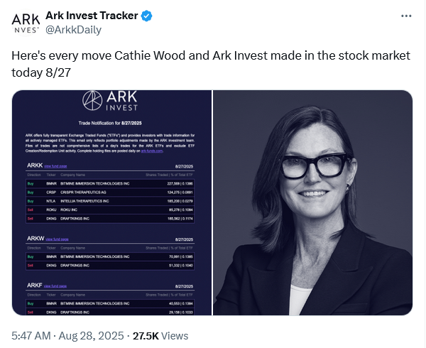 ARK Invest's Additional Bitmine Purchases May Reflect Growing Exposure to Ether Holdings 1 Ark Invest Tracker