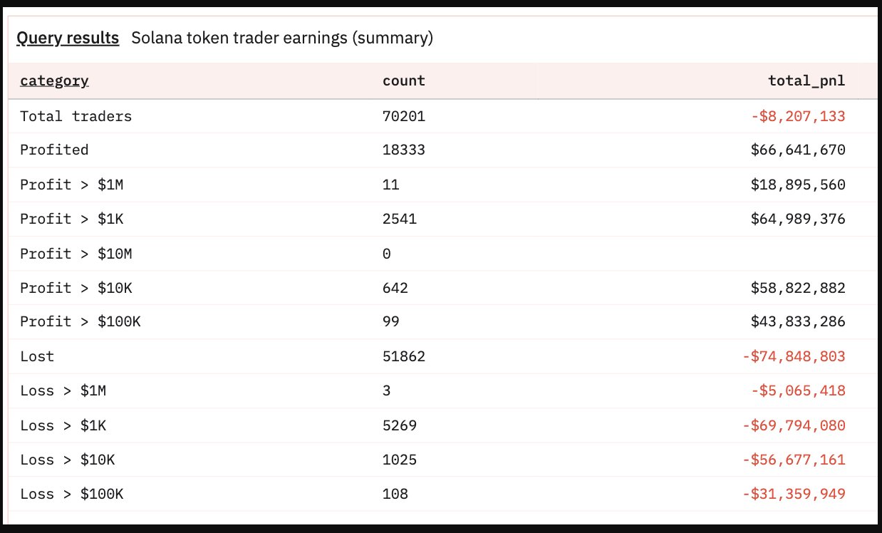 YZY Memecoin May Have Yielded Over $1M for 11 Wallets While Most Traders Suffered Losses 1 YZY launch snapshot