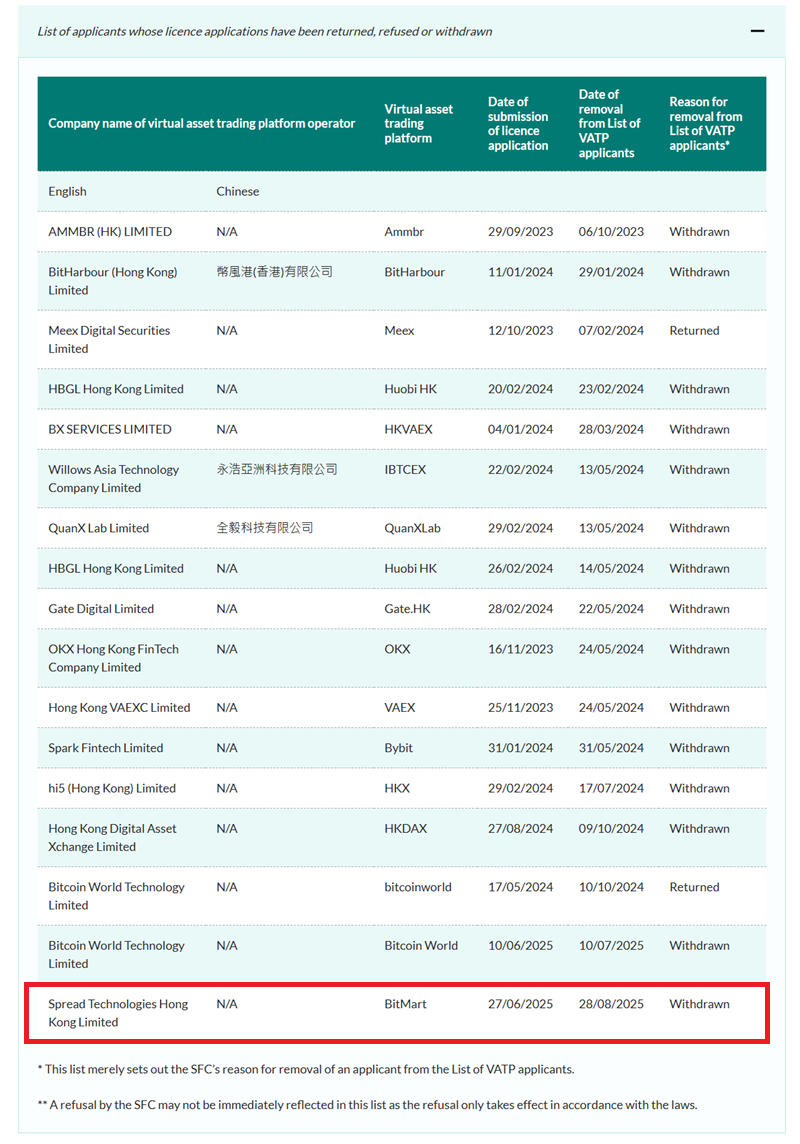 BitMart撤回は香港におけるステーブルコイン規制強化とともに暗号交換の引き揚げを示唆 1 香港、暗号資産取引所