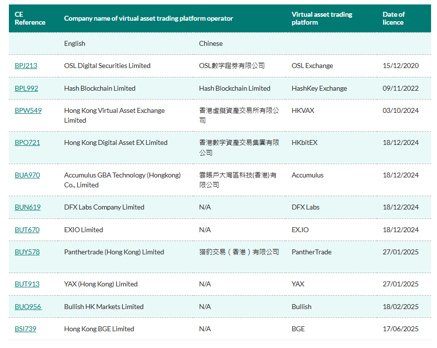 BitMart撤回は香港におけるステーブルコイン規制強化とともに暗号交換の引き揚げを示唆 2 香港、暗号資産取引所