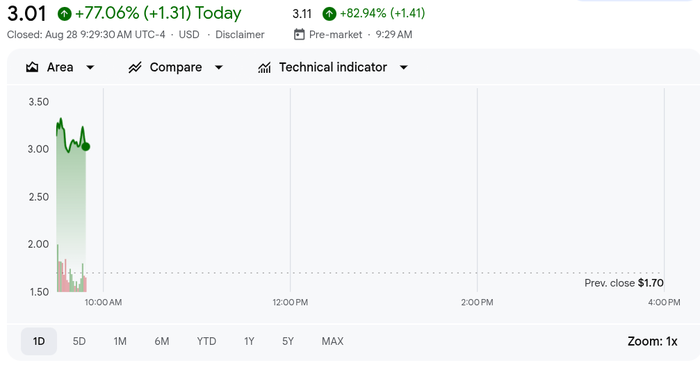 Caliber Shares Gain 77% After Chainlink Treasury Plan May Mitigate Nasdaq Delisting Risk 1 0198f0fe a7d7 7bee a6fb 989ac1b01027