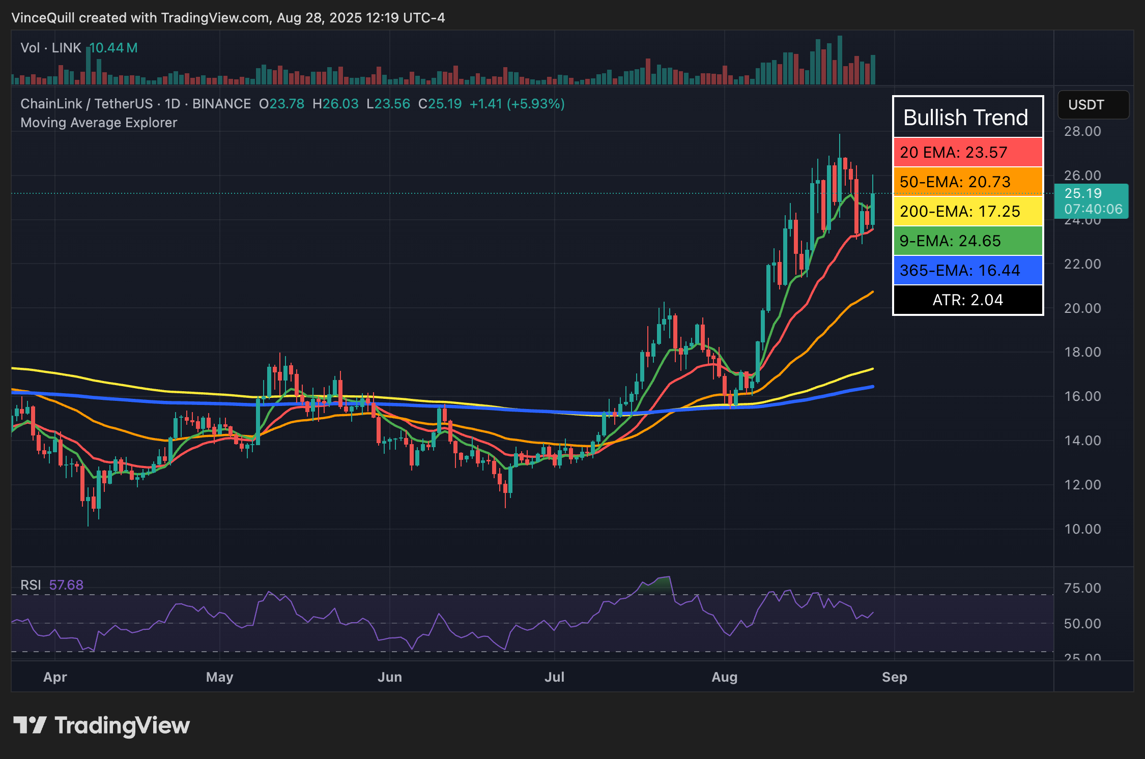 US Government May Publish Economic Data Onchain via Chainlink and Pyth, Potentially Supporting Crypto Markets 2 United States, Chainlink, Data