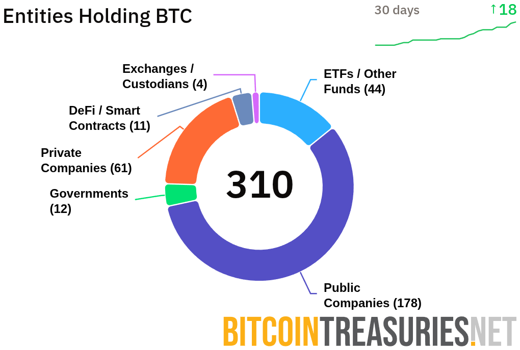 Amdax Raises $23.3M to Launch AMBTS, Which Could Seek Euronext Listing and Aim to Accumulate 1% of Bitcoin 1 0198f56c 7f6b 7e1e 8d7b 6f867834ca79