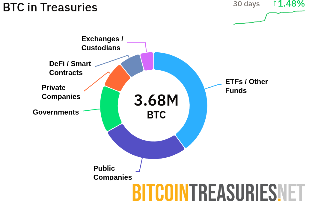 Amdax Raises $23.3M to Launch AMBTS, Which Could Seek Euronext Listing and Aim to Accumulate 1% of Bitcoin 2 0198f56e b35c 7d64 8995 5f6b00eb15c0